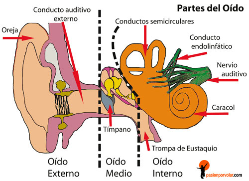 cambios-de-presion-3