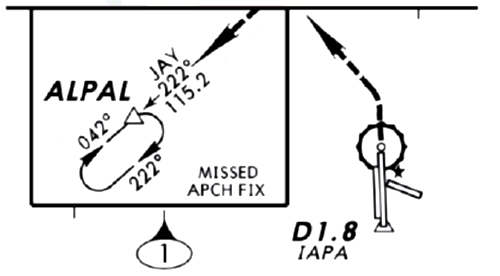 1. Ayuda primaria de aproximación. 2. Rumbo final de la aproximación. 3. Altitud de cruce del FAF, altitud de cruce en la senda de planeo (GS) para aproximaciones de precisión. 4. Altitud de decisión DA(H) o altitud mínima de aproximación MDA(H) más baja. 5. Elevación del aeropuerto y elevación de la zona de toque / elevación del umbral. 6. Descripción textual del procedimiento de aproximación frustrada. 7. Información de ajuste altimétrico. 8. Nivel o altitud de transición del procedimiento o del aeropuerto. 9. Notas aplicables al procedimiento de aproximación.