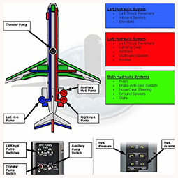 sistema hidráulico de avión