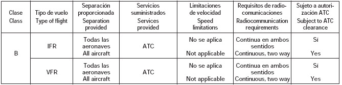 CLASE B – Espacio aéreo controlado