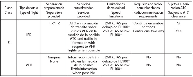 clase_e_espacio_aereo_controlado