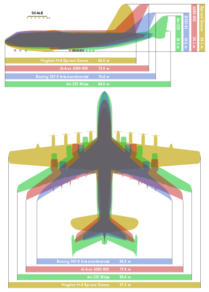 comparación de grandes aviones