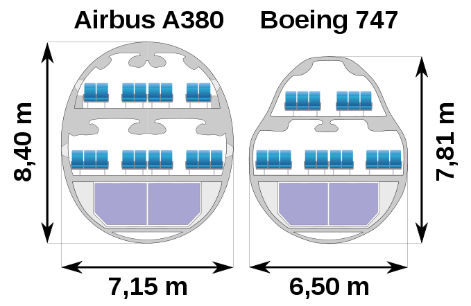 comparación entre airbus a380 y boeing 747