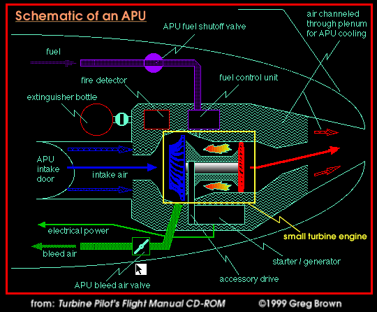 apu-schematic