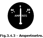 amperímetro