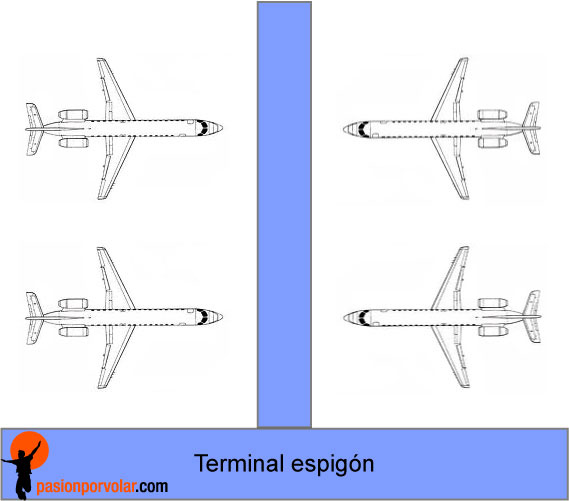 terminal_espigon