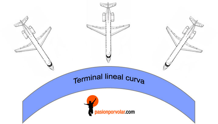 terminal_lineal_curva