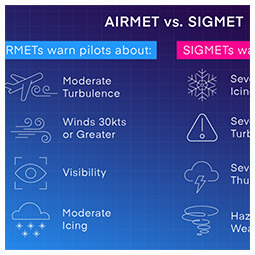 AIRMET y SIGMET