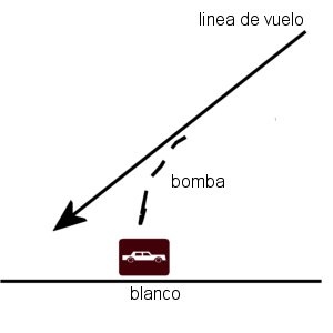 diagrama del ataque