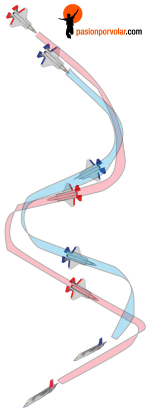 espiral defensiva maniobras de combate aéreo