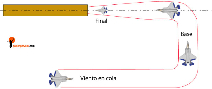 aterrizaje