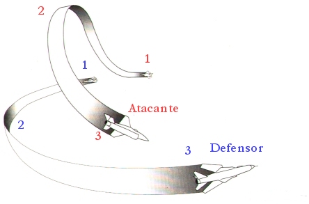 maniobras de combate aéreo yo-yo alto