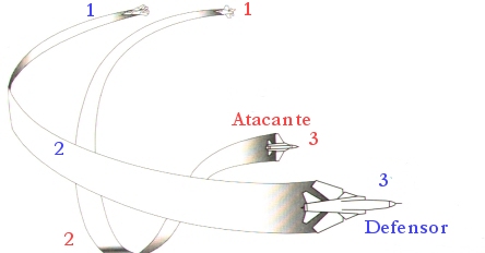 maniobras de combate aéreo yo-yo bajo