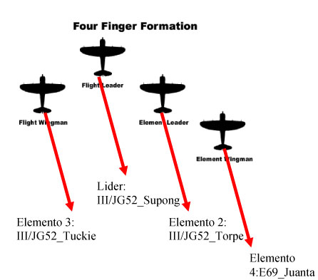 simulación de combate f-86-sabre